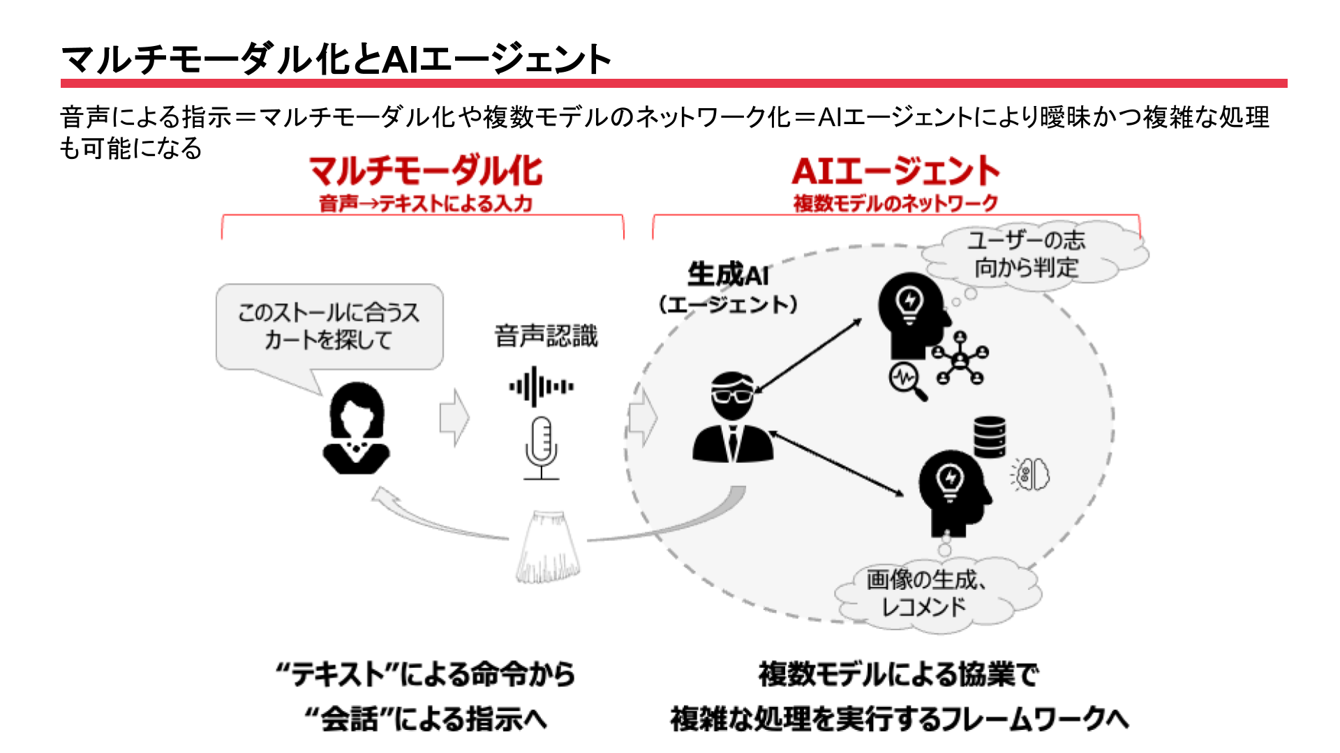 【イベントレポート】鈴木寛教授×矢倉大夢氏×代表小俣による、生成AIの未来を考えるメディア向けセミナーを開催