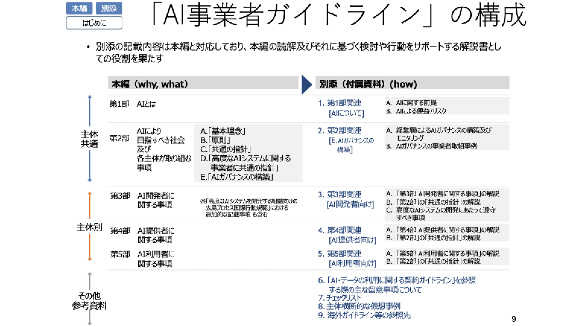 【イベントレポート】鈴木寛教授×矢倉大夢氏×代表小俣による、生成AIの未来を考えるメディア向けセミナーを開催