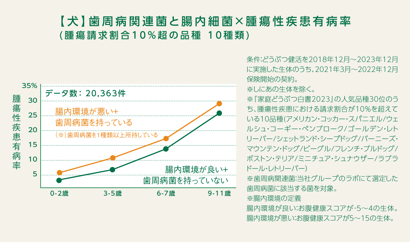 アニコム、『がんを含む全ての疾病予防に係る共同研究』募集を開始