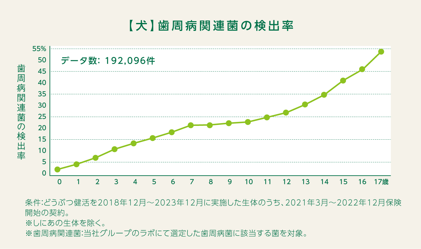 アニコム、『がんを含む全ての疾病予防に係る共同研究』募集を開始