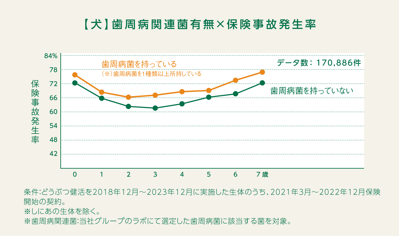 アニコム、『がんを含む全ての疾病予防に係る共同研究』募集を開始