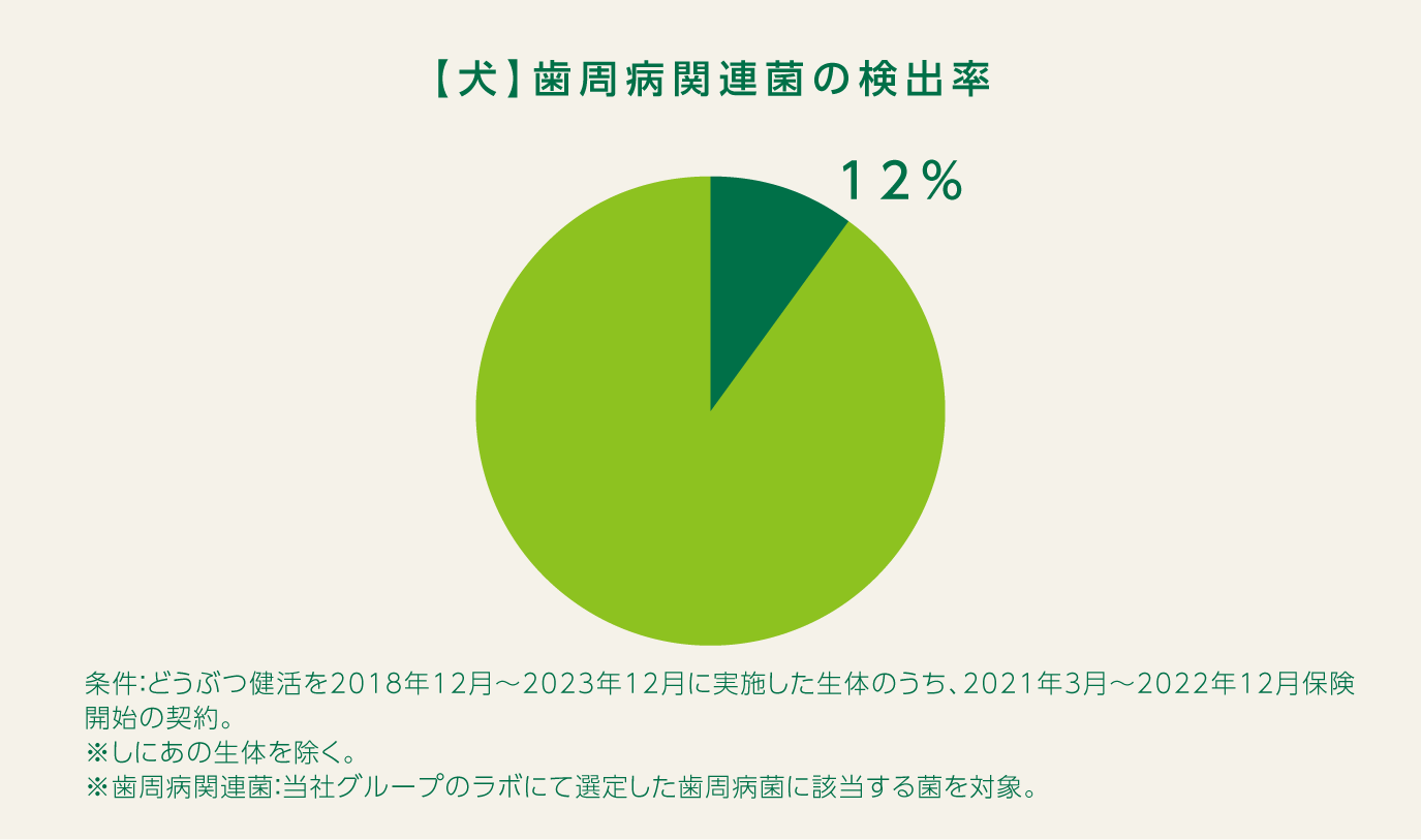 アニコム、『がんを含む全ての疾病予防に係る共同研究』募集を開始