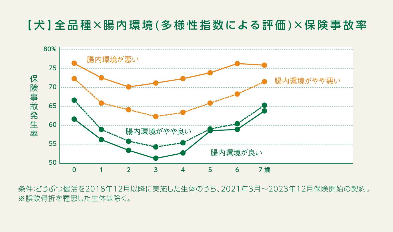 アニコム、『がんを含む全ての疾病予防に係る共同研究』募集を開始