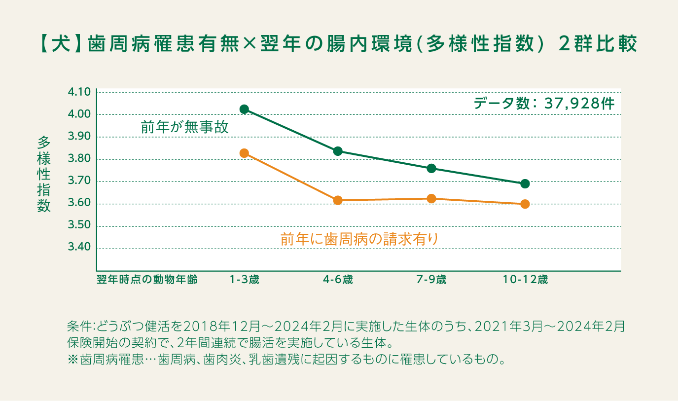 アニコム、『がんを含む全ての疾病予防に係る共同研究』募集を開始