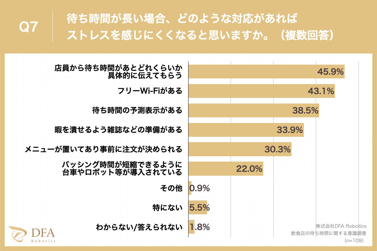 【夏休み突入で予想される飲食店の行列増加】ランチ/ディナー共にストレスを感じる待ち時間トップは「10〜15...