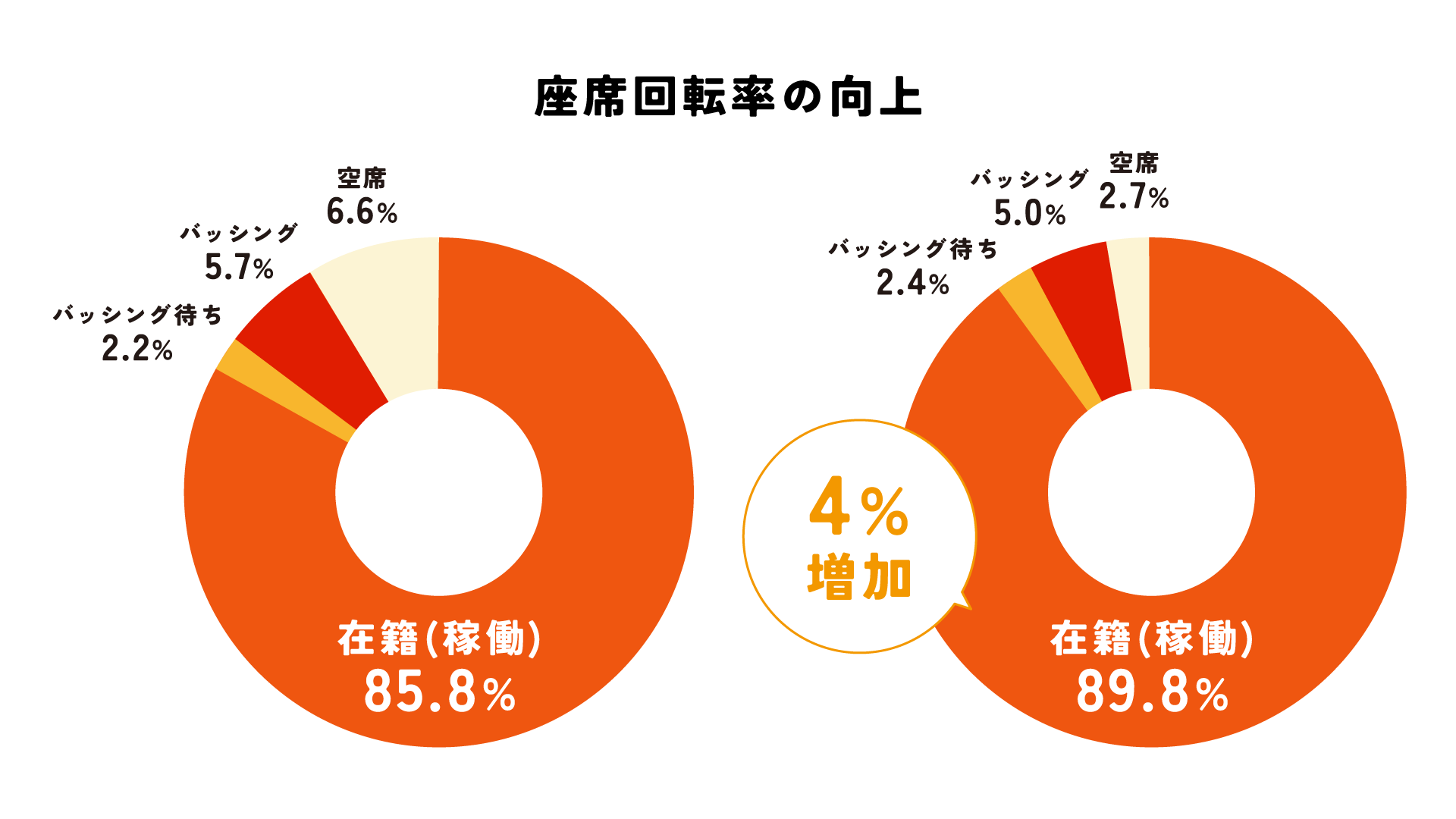 【夏休み突入で予想される飲食店の行列増加】ランチ/ディナー共にストレスを感じる待ち時間トップは「10〜15...