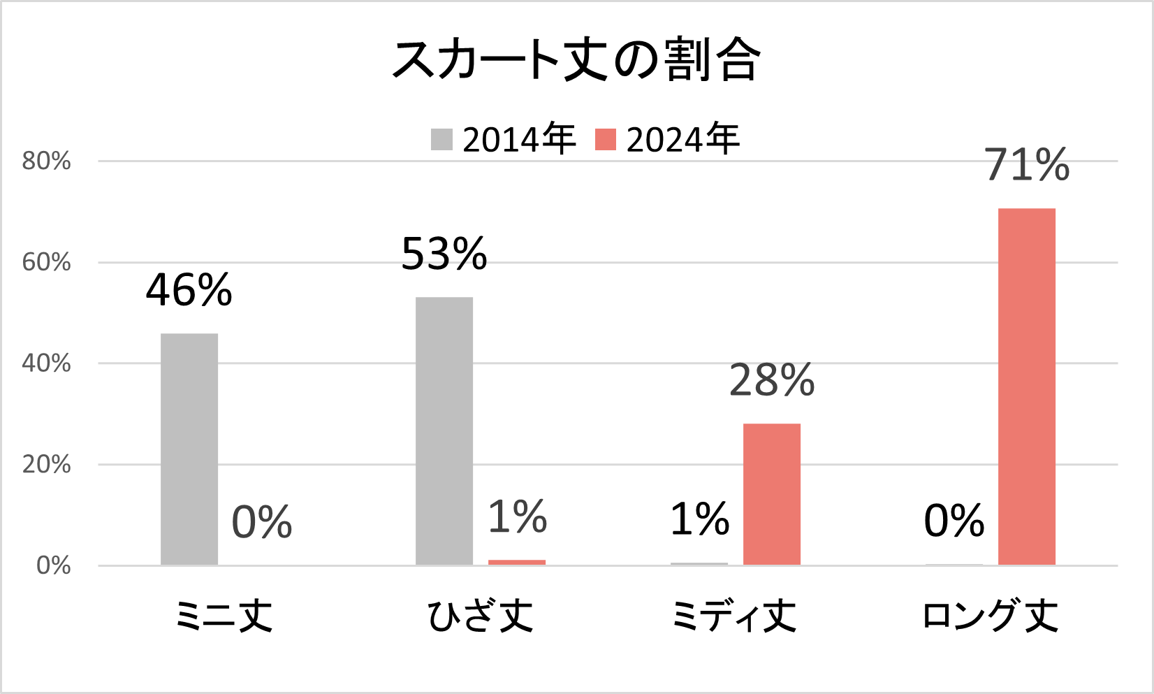 私らしいお祝いのかたち　多様化する結婚式のドレス