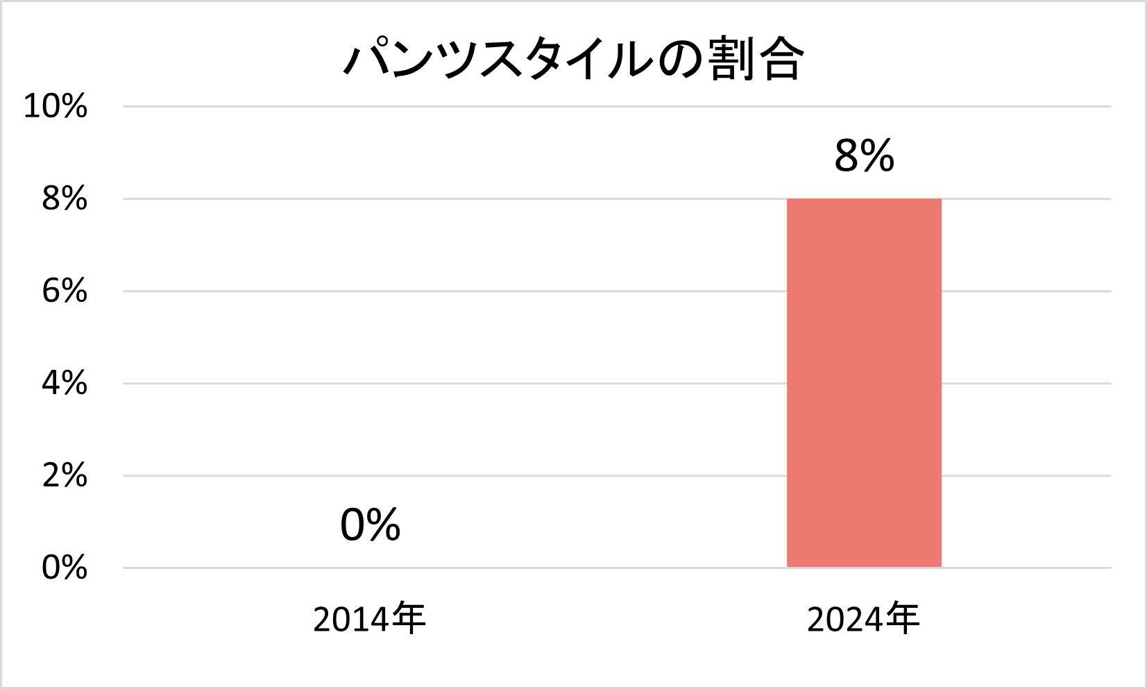 私らしいお祝いのかたち　多様化する結婚式のドレス