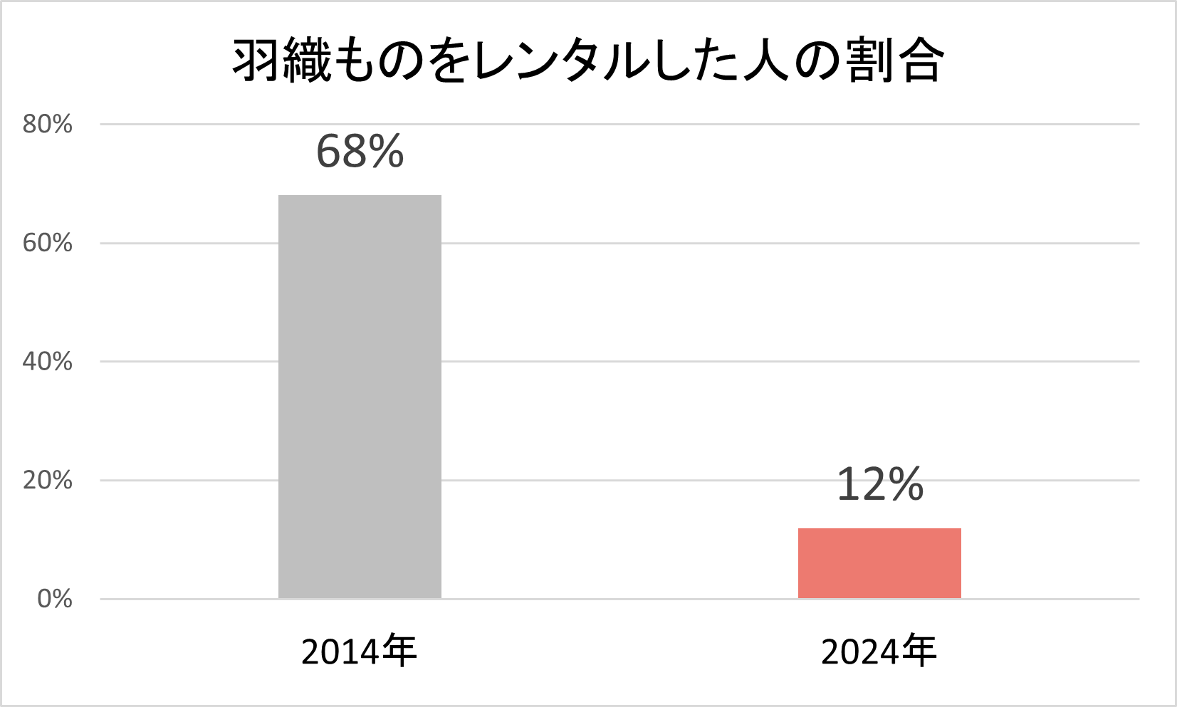 私らしいお祝いのかたち　多様化する結婚式のドレス