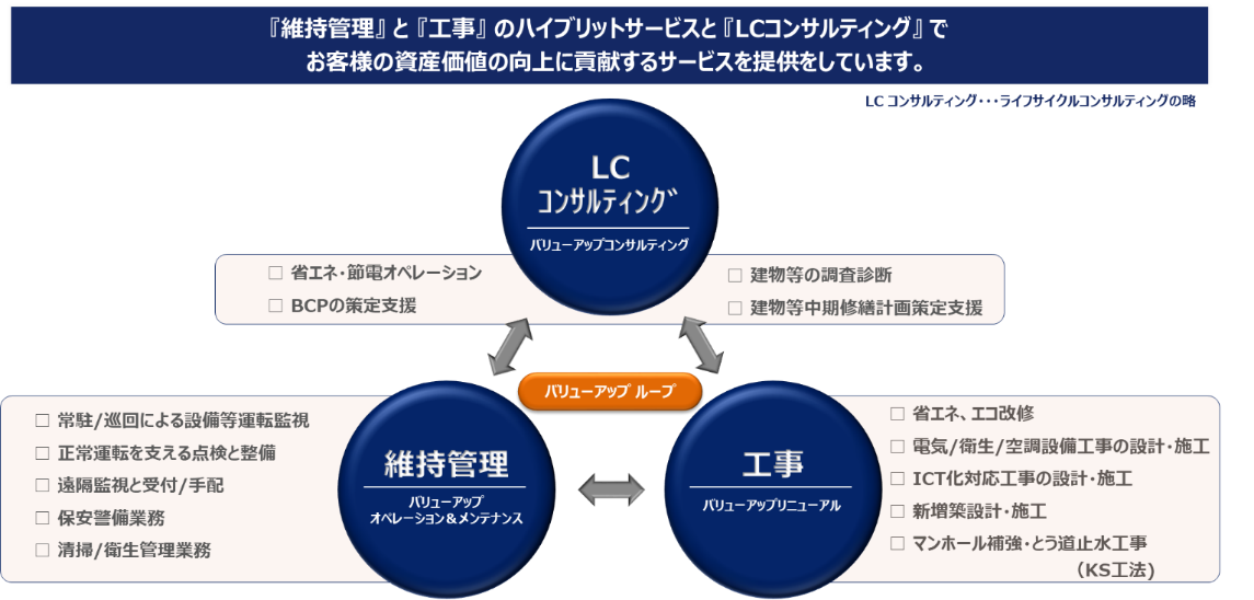 【調査結果】 ８割を超える自治体が「設備の老朽化への対応が不足」 施行開始から20年、「指定管理者制度」に...