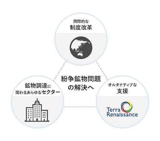 ソフマップが国際協力NGOへリユースパソコンを寄贈。紛争鉱物問題の解決に向けて企業とNGOが協力。