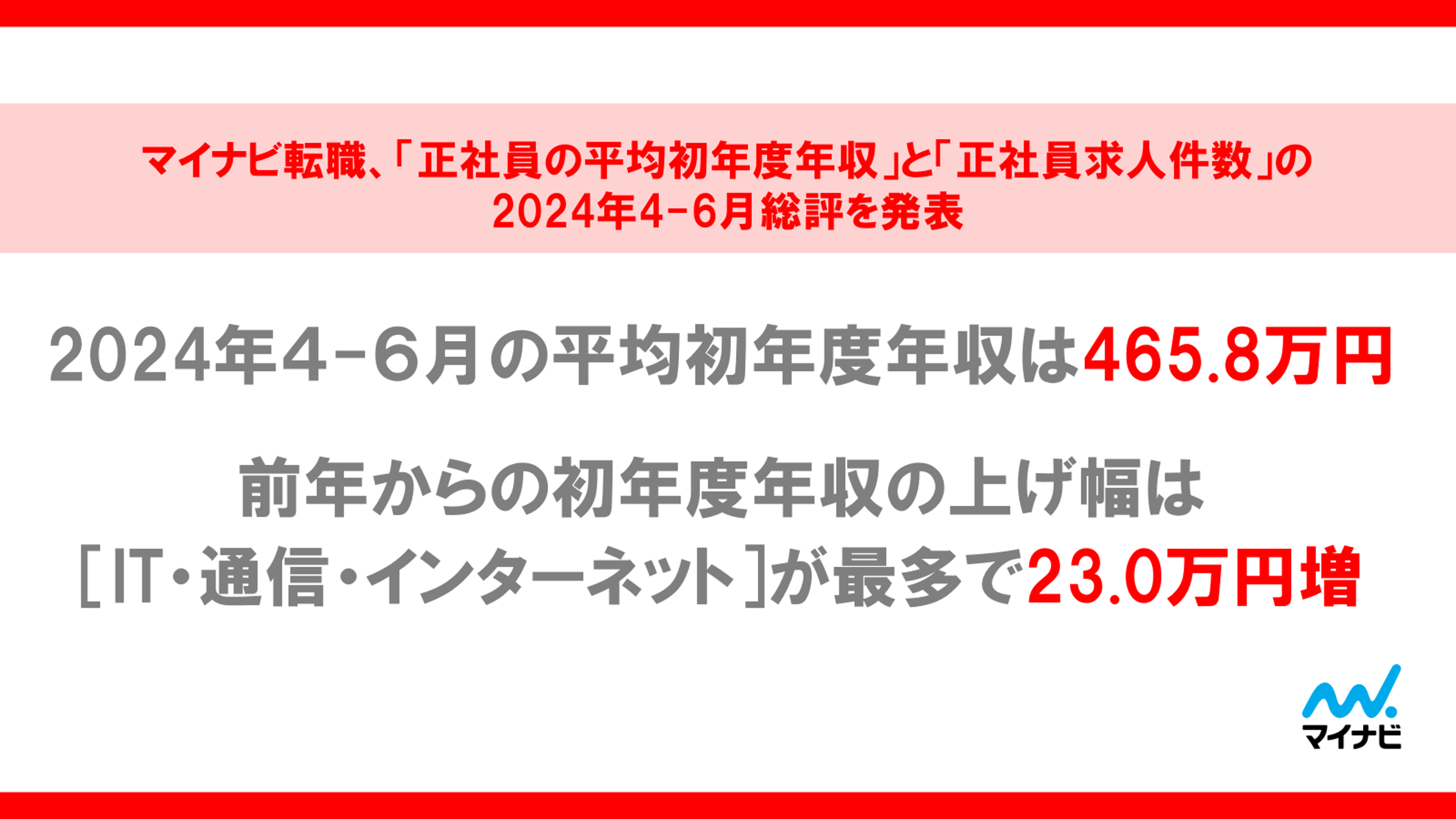 マイナビ転職、「正社員の平均初年度年収」と「正社員求人件数」の2024年4-6月総評を発表