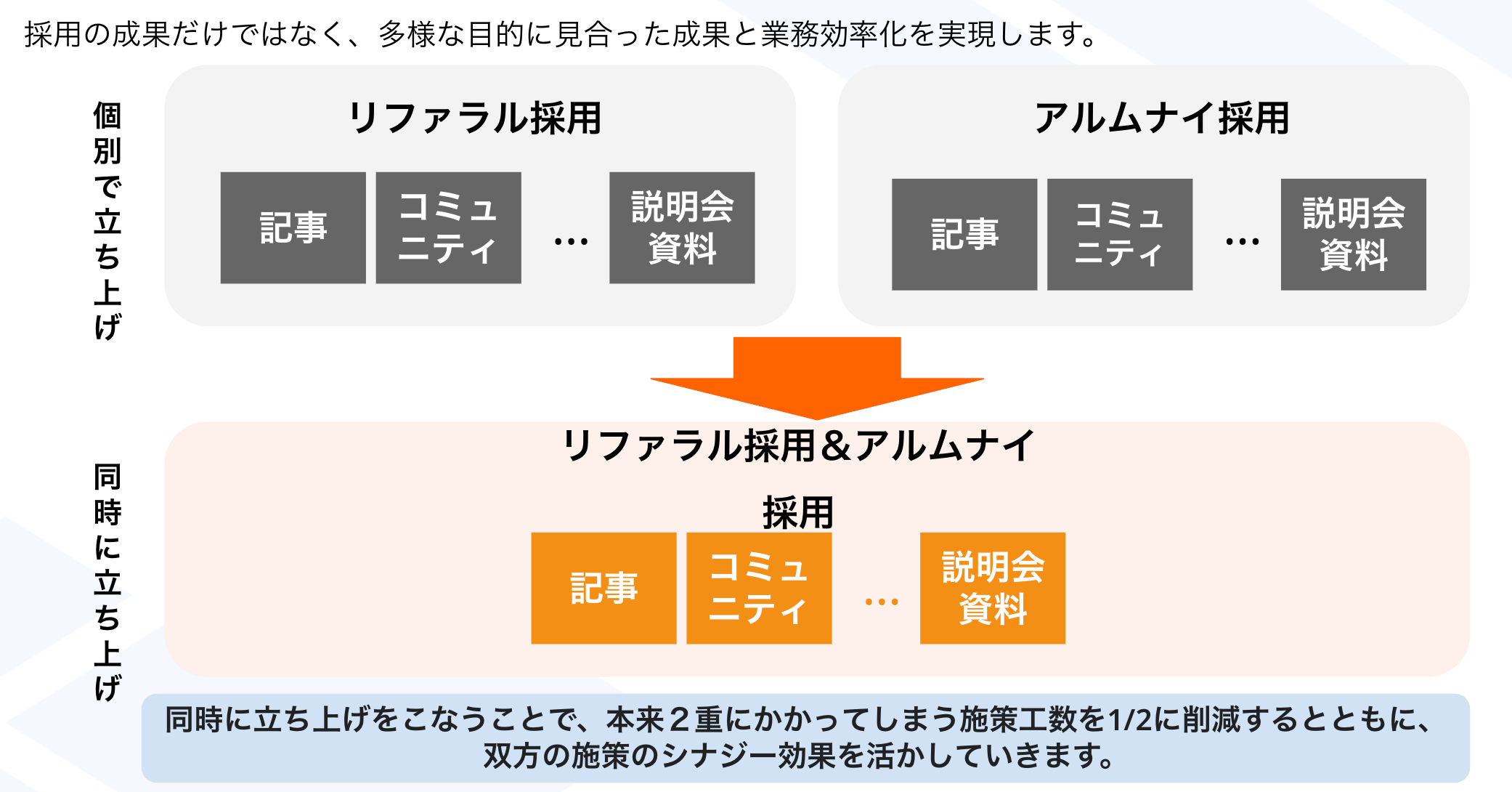 ハッカズーク、リファラル採用とアルムナイ採用の同時立ち上げサービスの提供開始