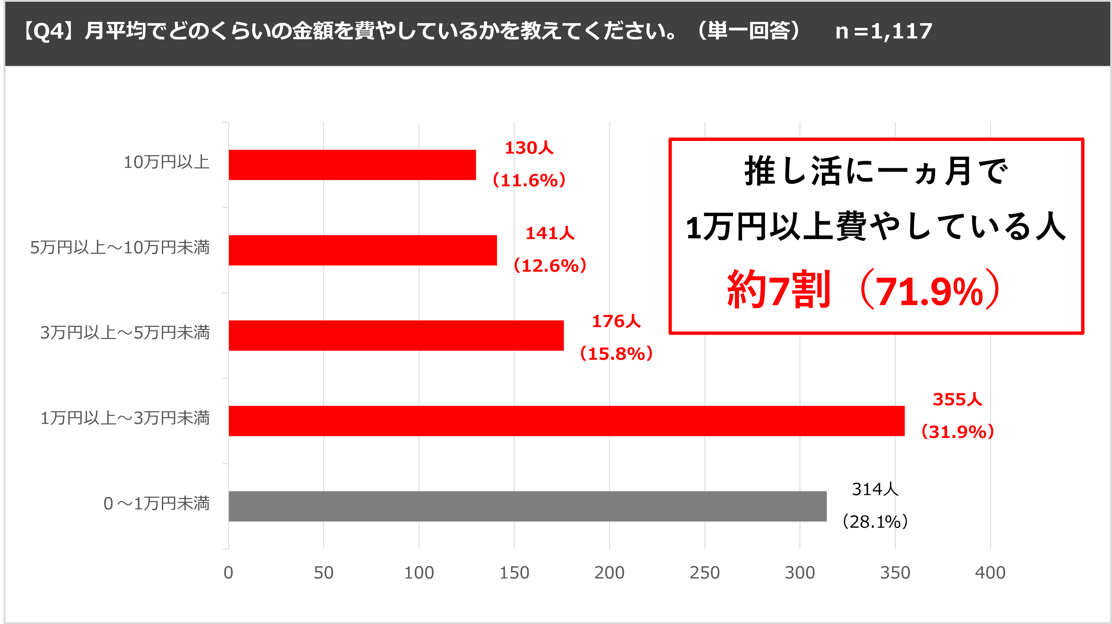 ＜「17LIVE（イチナナ）」利用ユーザー実態調査＞2024年「17LIVE ラボ」調査第 1 弾！『推し活×Vライバー』に...