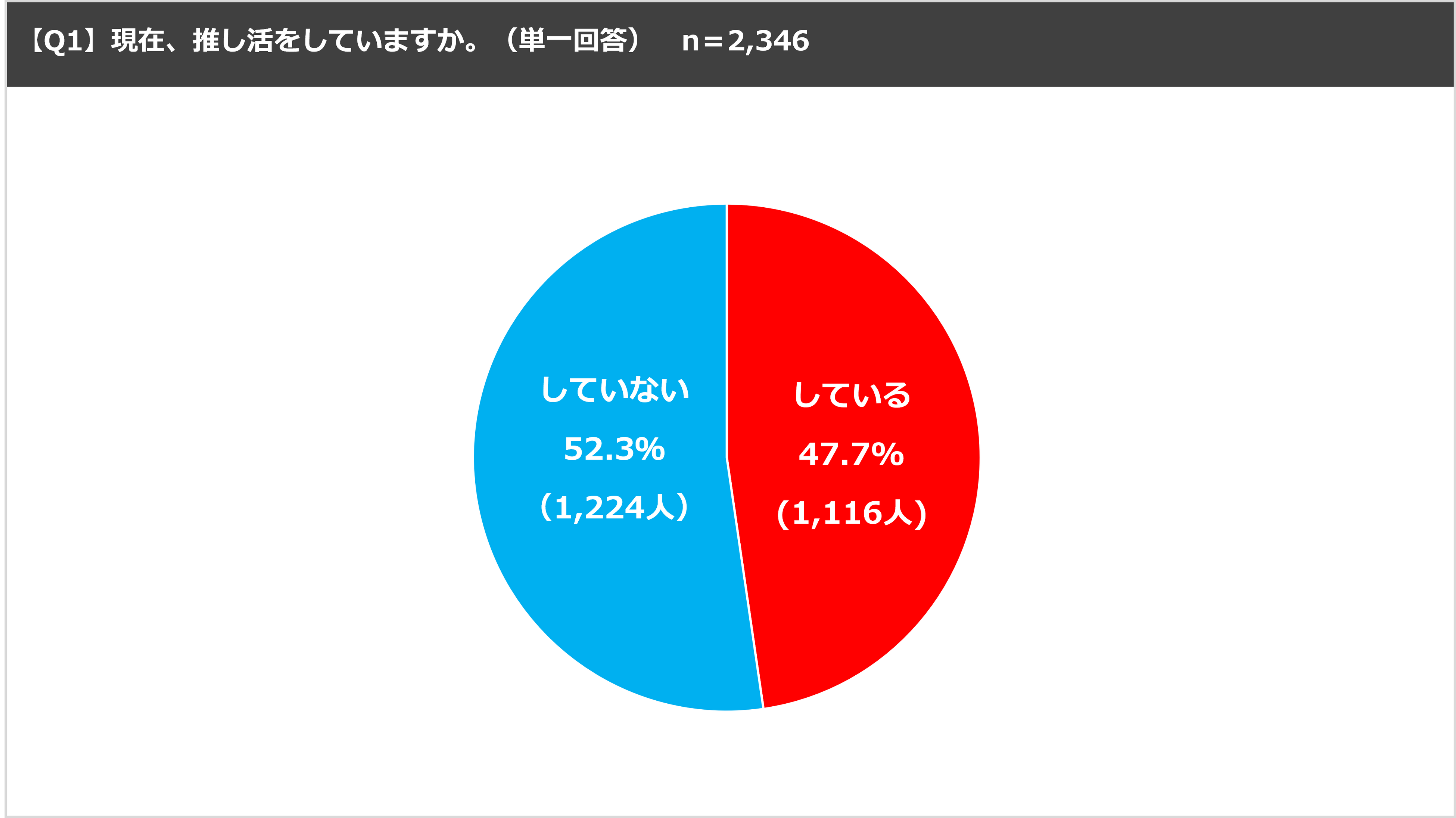 ＜「17LIVE（イチナナ）」利用ユーザー実態調査＞2024年「17LIVE ラボ」調査第 1 弾！『推し活×Vライバー』に...