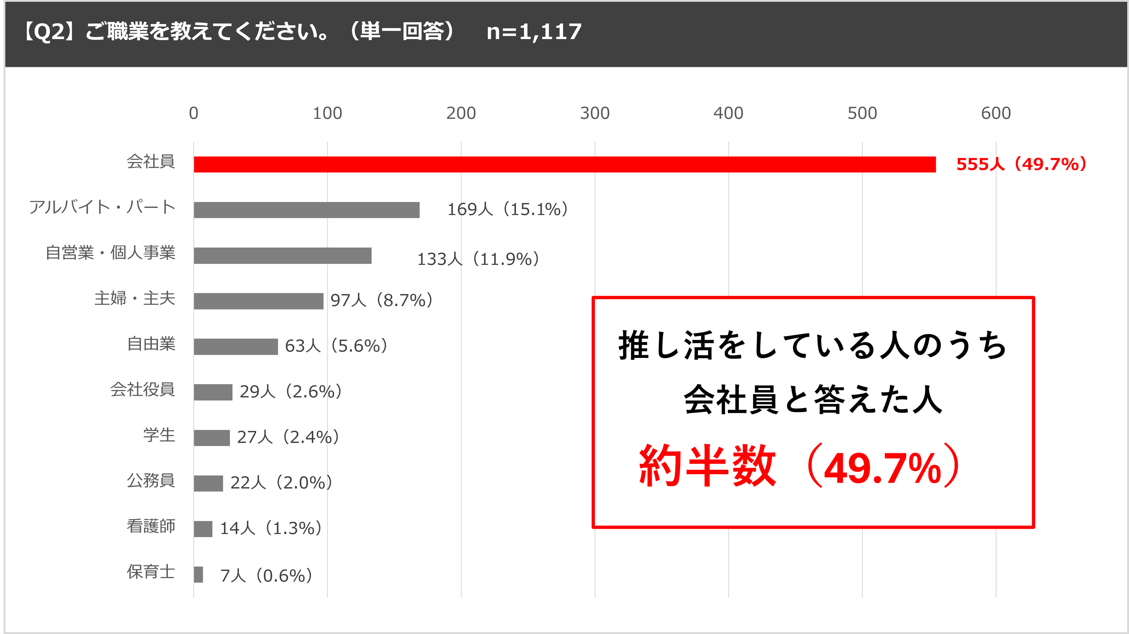 ＜「17LIVE（イチナナ）」利用ユーザー実態調査＞2024年「17LIVE ラボ」調査第 1 弾！『推し活×Vライバー』に...