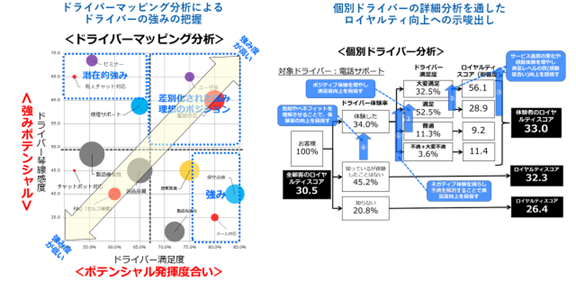 フュージョン株式会社、新サービス『顧客ロイヤルティ可視化サービス』をリリース