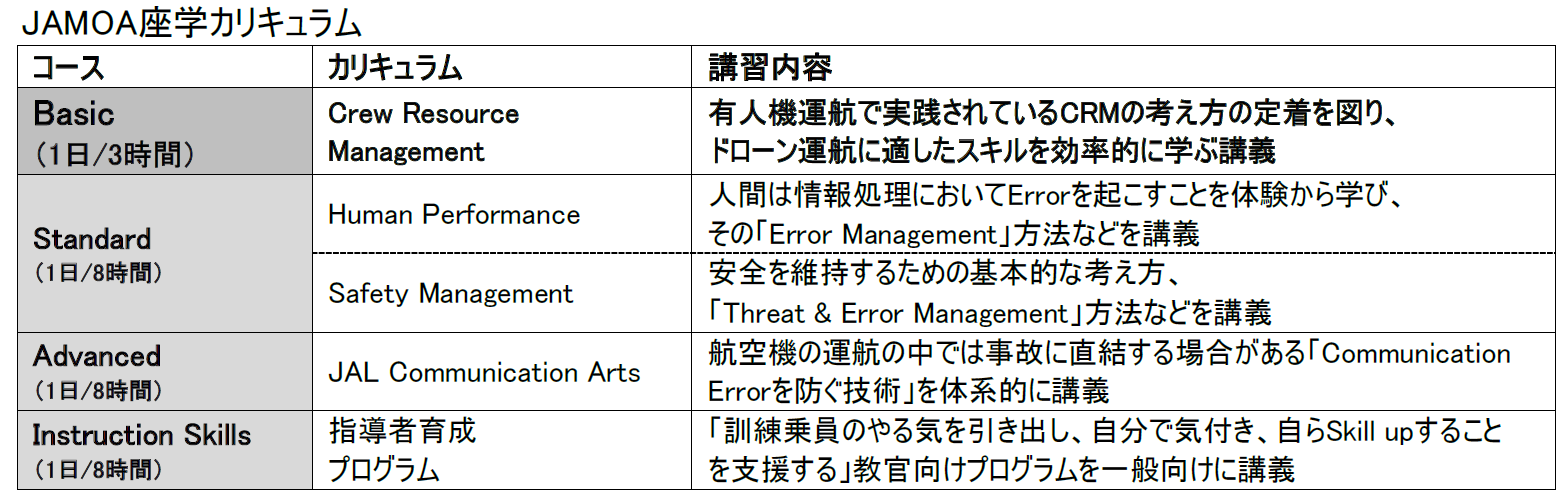 JALのドローン人財育成プログラムを拡充し、安全運航を担う方へ向けた新しい講座を開設します