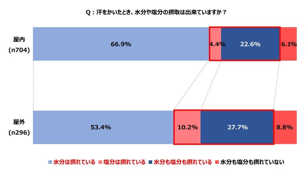 年々危険度を増す日本の暑さに備えられていない人が続出！正常性バイアスによる「自分は大丈夫」という楽観視...