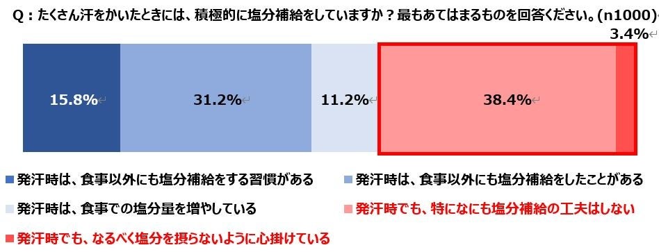 年々危険度を増す日本の暑さに備えられていない人が続出！正常性バイアスによる「自分は大丈夫」という楽観視...