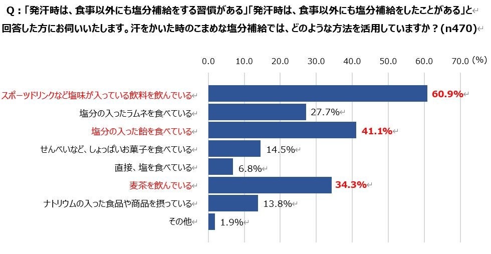 年々危険度を増す日本の暑さに備えられていない人が続出！正常性バイアスによる「自分は大丈夫」という楽観視...