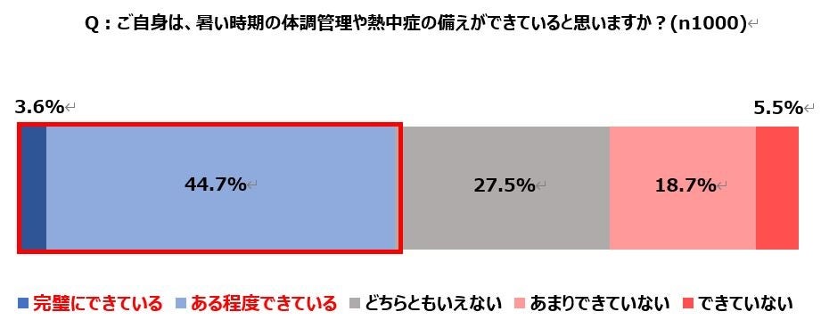 年々危険度を増す日本の暑さに備えられていない人が続出！正常性バイアスによる「自分は大丈夫」という楽観視...