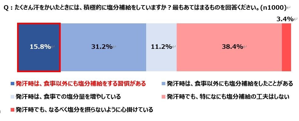 年々危険度を増す日本の暑さに備えられていない人が続出！正常性バイアスによる「自分は大丈夫」という楽観視...