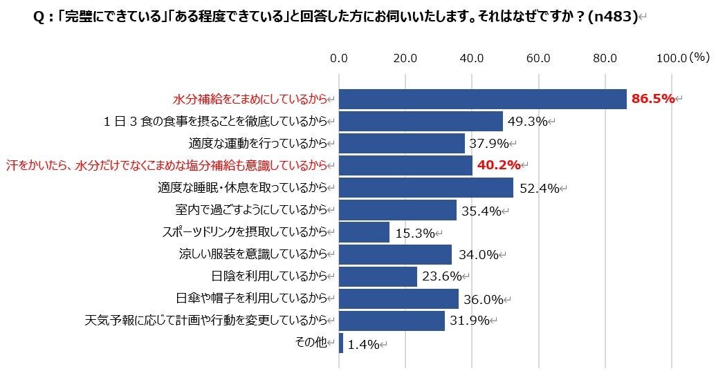 年々危険度を増す日本の暑さに備えられていない人が続出！正常性バイアスによる「自分は大丈夫」という楽観視...