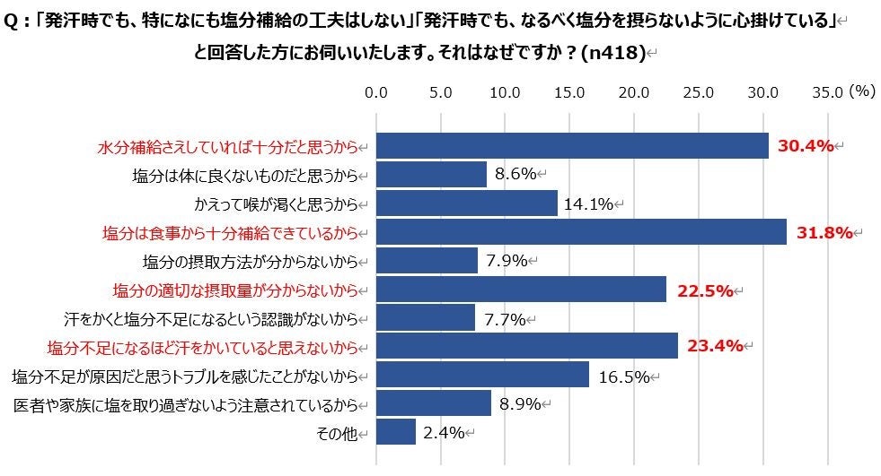 年々危険度を増す日本の暑さに備えられていない人が続出！正常性バイアスによる「自分は大丈夫」という楽観視...