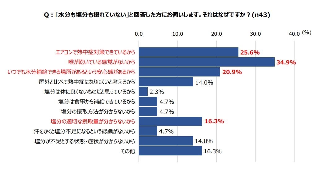 年々危険度を増す日本の暑さに備えられていない人が続出！正常性バイアスによる「自分は大丈夫」という楽観視...