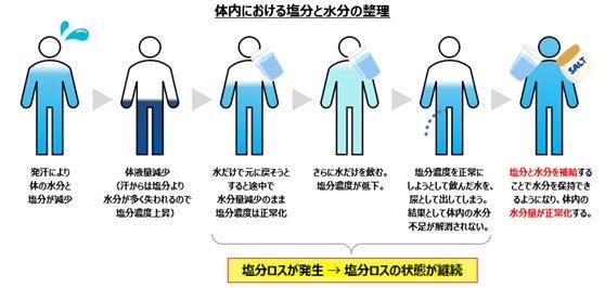 夏の風物詩 “おしぼり電車” が 期間限定でバージョンアップ！カバヤ食品と山万ユーカリが丘線が共同で暑さ対...