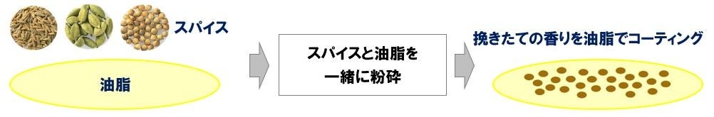 スパイスが織りなす「黄金の香り」を強化 ロングセラーブランドの魅力追求「ゴールデンカレー（甘口・中辛・...