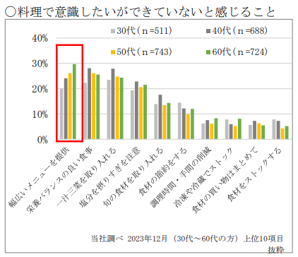 世界の料理が手軽に作れる ちょっといい日のごちそうに 世界の食卓から 「ボルシチ」「ビーフストロガノフ」...