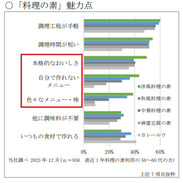 世界の料理が手軽に作れる ちょっといい日のごちそうに 世界の食卓から 「ボルシチ」「ビーフストロガノフ」...