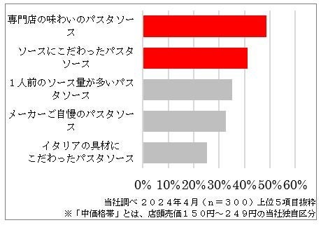 イタリアの味わいに精通するシェフ監修 シェフのイタリア流パスタソース　シェフの一皿「トスカーナ風ミート...