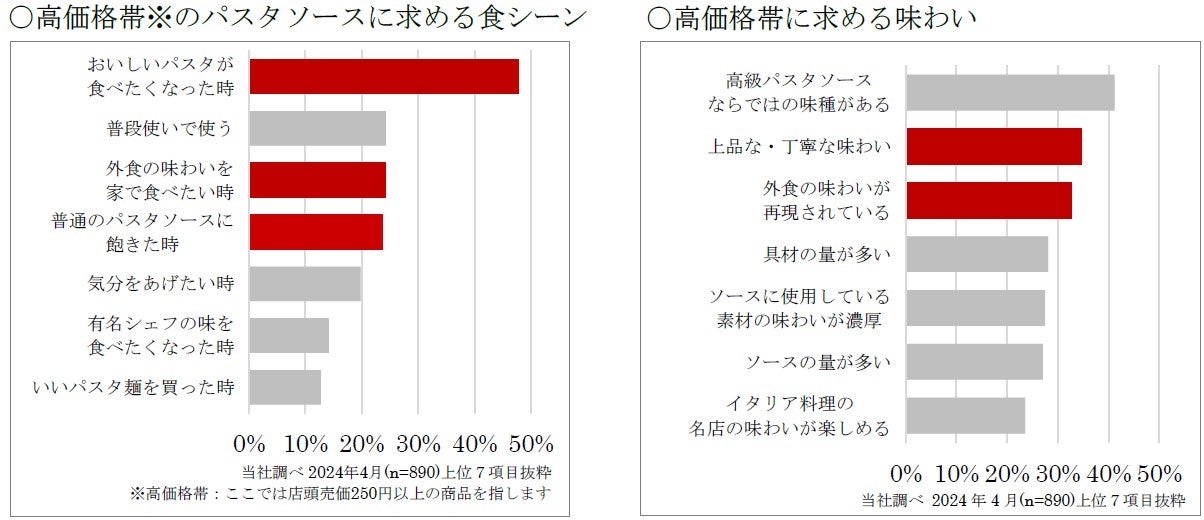 東京・銀座「ラ・ベットラ」落合務氏監修 名店の味わいをより手軽に楽しめる 予約でいっぱいの店 THE PREMIUM...