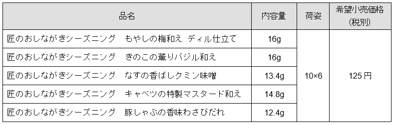 「賛否両論」笠原将弘氏監修！技と遊び心が光る和風メニュー「匠のおしながきシーズニング５品　８月１２日新...