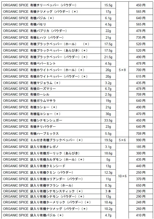 有機スパイスをもっと身近に　より環境負荷の少ない仕様にリフレッシュ　「ORGANIC SPICE」シリーズ　新たに...