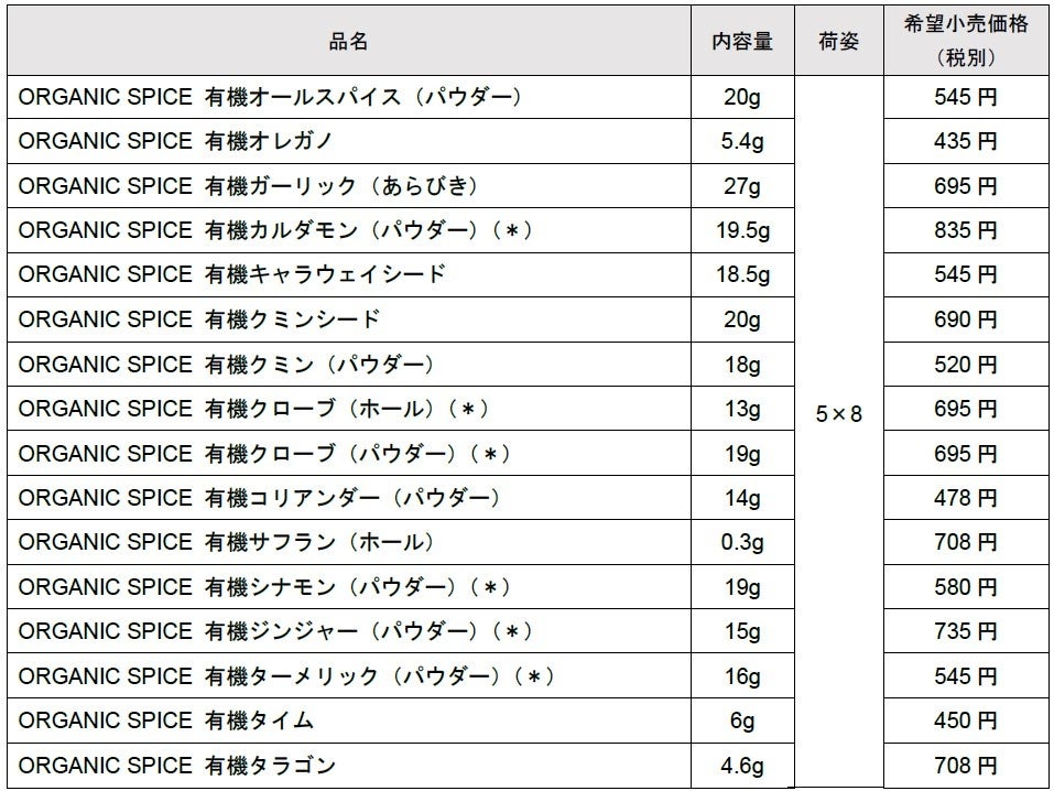 有機スパイスをもっと身近に　より環境負荷の少ない仕様にリフレッシュ　「ORGANIC SPICE」シリーズ　新たに...