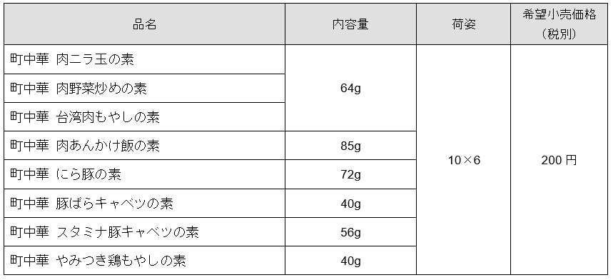 身近な食材とフライパン調理で！ボリューム満点スタミナ晩ごはん　町中華 合わせ調味料「やみつき鶏もやしの...