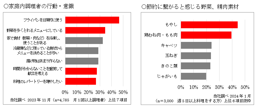 身近な食材とフライパン調理で！ボリューム満点スタミナ晩ごはん　町中華 合わせ調味料「やみつき鶏もやしの...