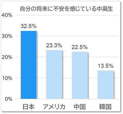 不登校・中退生の進路選択の「迷い」について考える＜河合塾コスモ公開講座　7月20日開催（会場・オンライン...