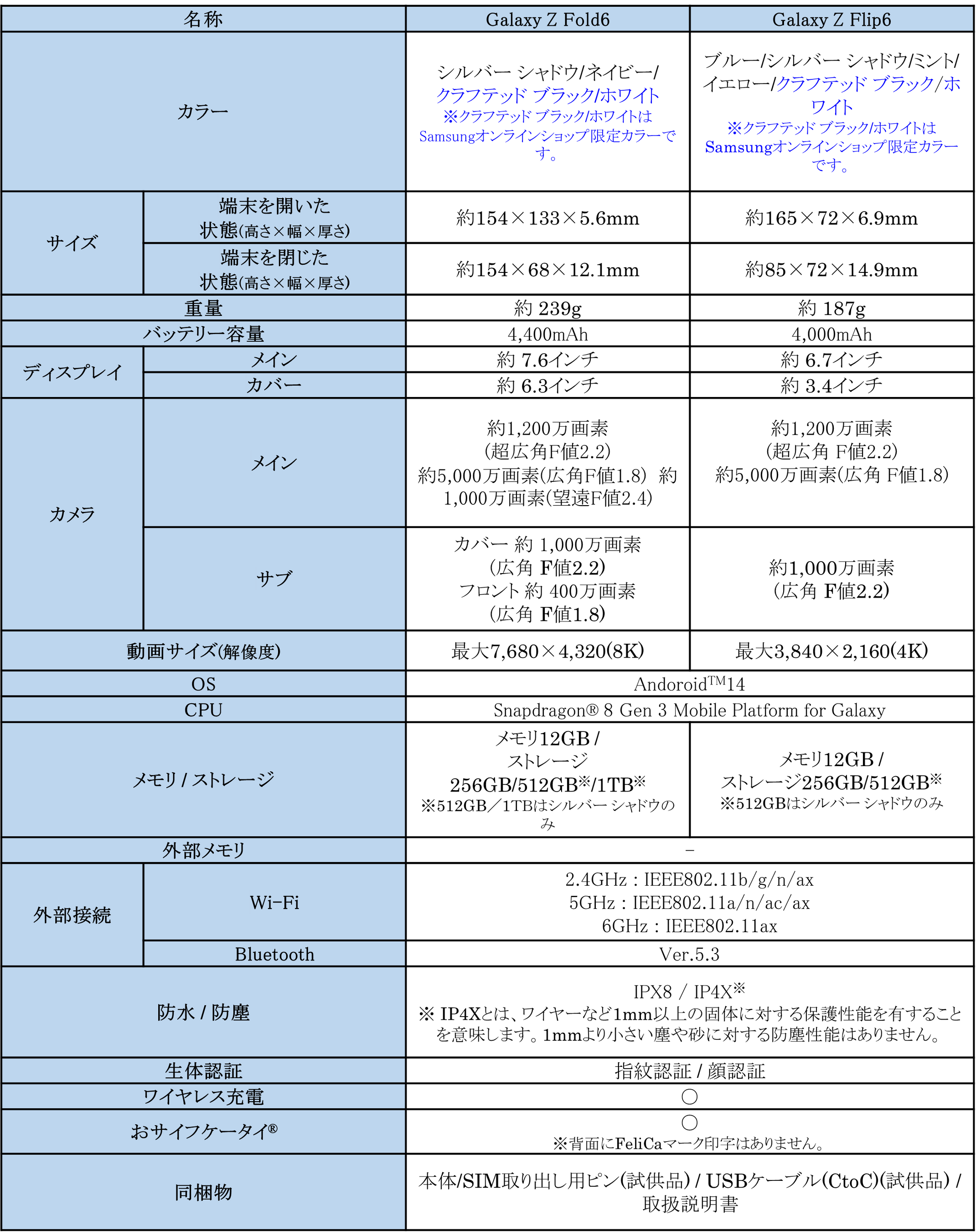 ＜Samsung＞革新的「折りたたみAIフォン」が誕生「Galaxy Z Fold6」「Galaxy Z Flip6」& ケースアクセサリー2...