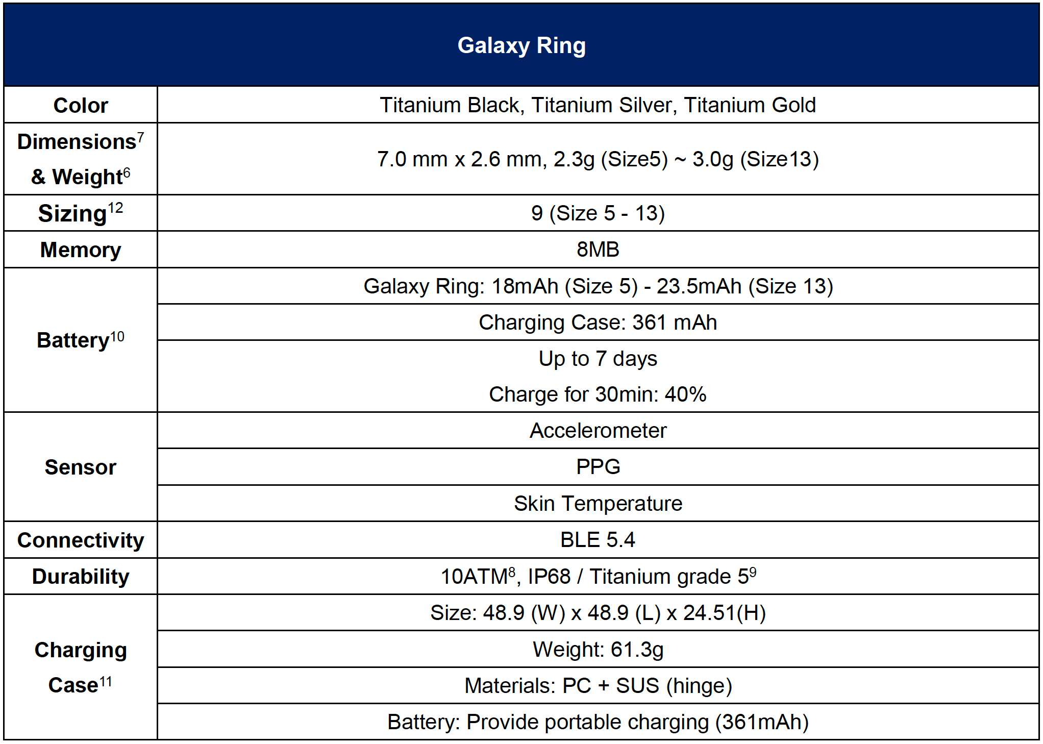 【サムスン電子】「Galaxy Ring」本日2024年7月10日にGlobal発売を発表