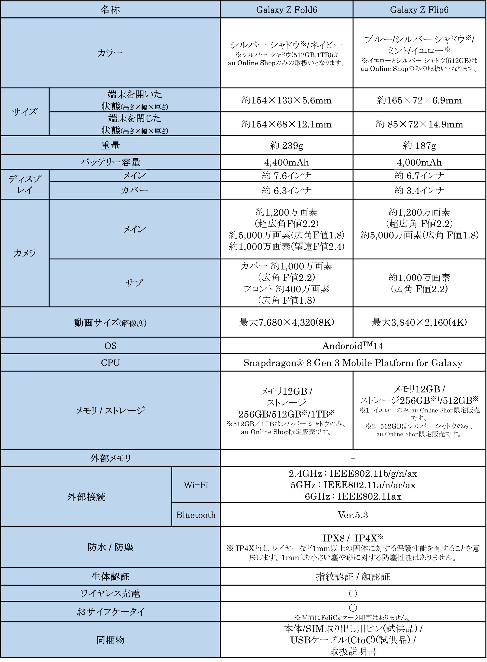 ＜au＞Galaxy Zシリーズ史上最速で日本発売が決定！「Galaxy Z Fold6」「Galaxy Z Flip6」& ケースアクセサリ...