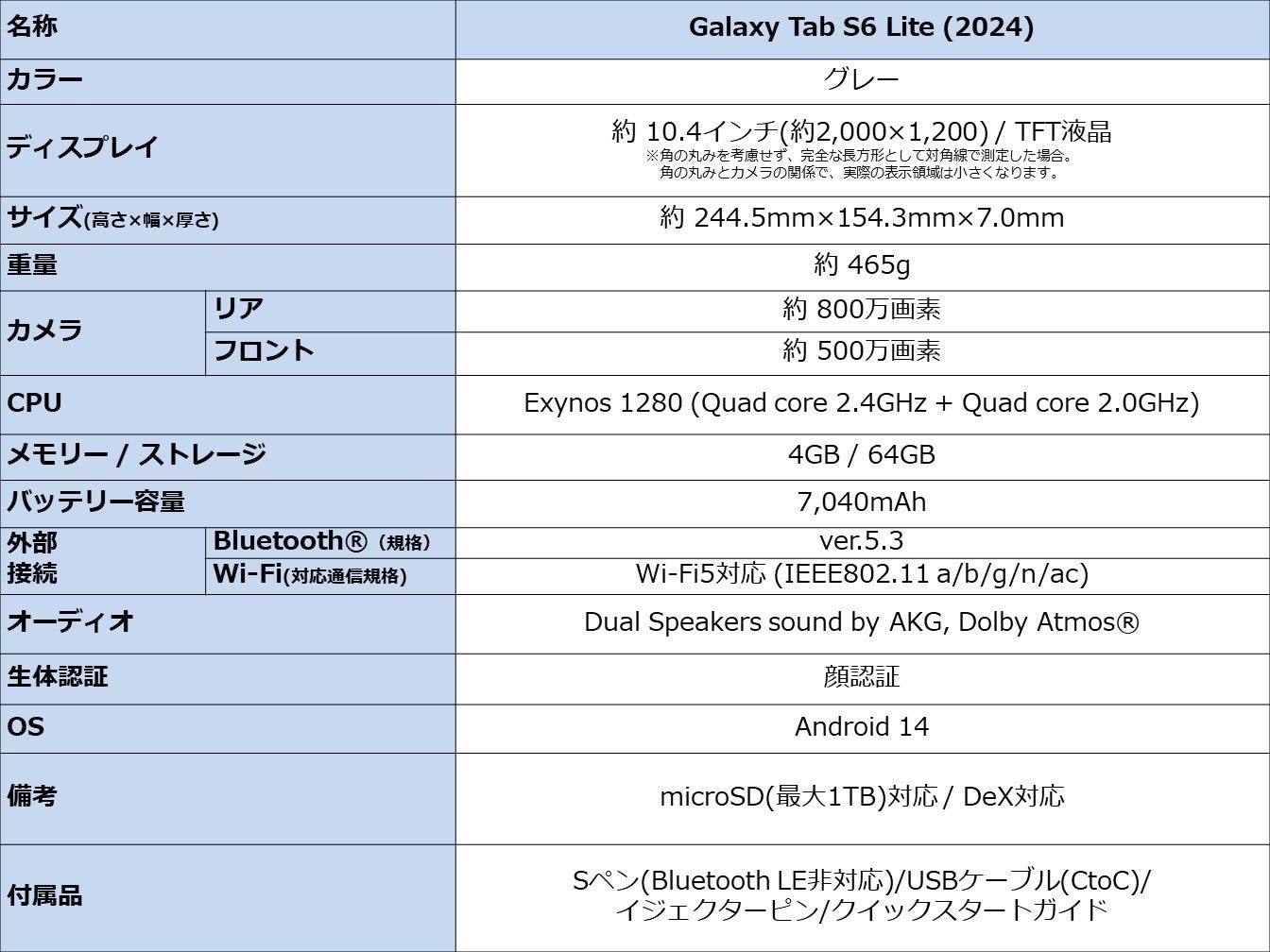 ＜Samsung＞パワーアップしたCPUを搭載したスタイリッシュなタブレット「Sペン対応のコスパ機」が新発売！「G...