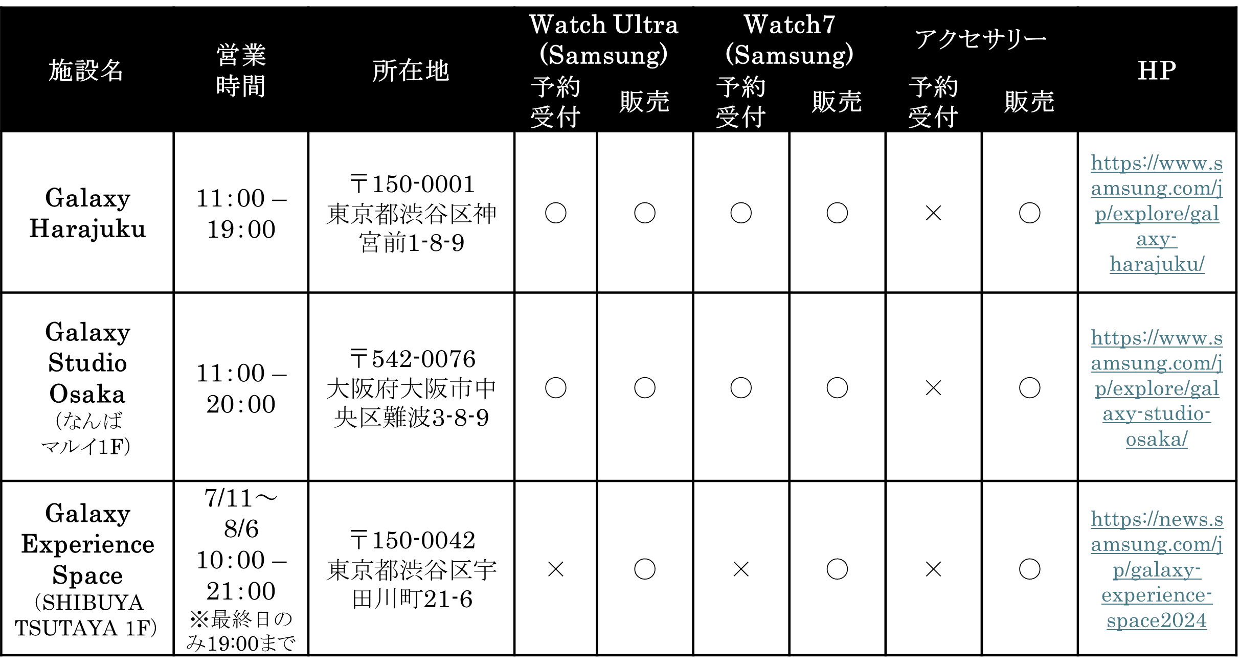 ＜Samsung＞「Galaxy Watch Ultra (LTE)」「Galaxy Watch7 (LTE/Bluetooth)」本日予約開始・7月31日(水)発売決定