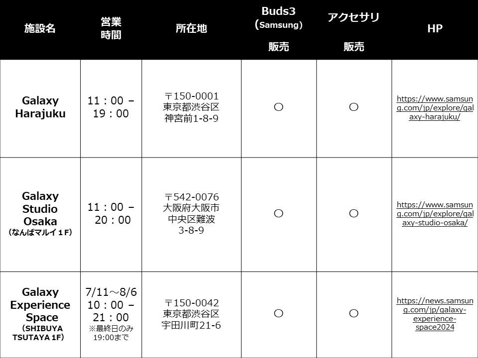 ＜Samsung＞革新的なAI技術で音質とコミュニケーションの質が向上した新デザインイヤホン 「Galaxy Buds3」& ...