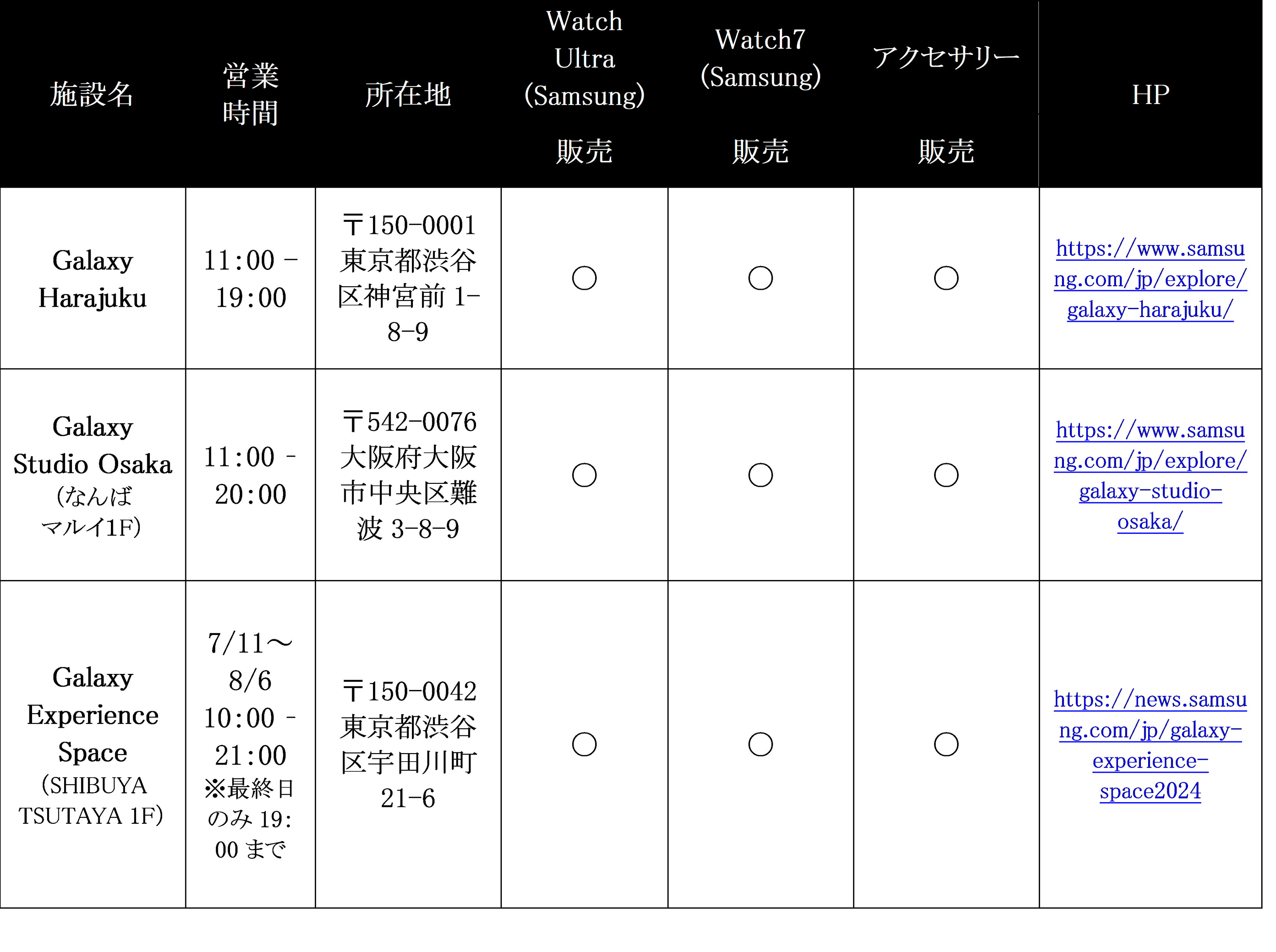 ＜Samsung＞「Suica」「iD」「QUICPay™」対応！健康的な毎日のパフォーマンスを上げる最新スマートウォッチ「...