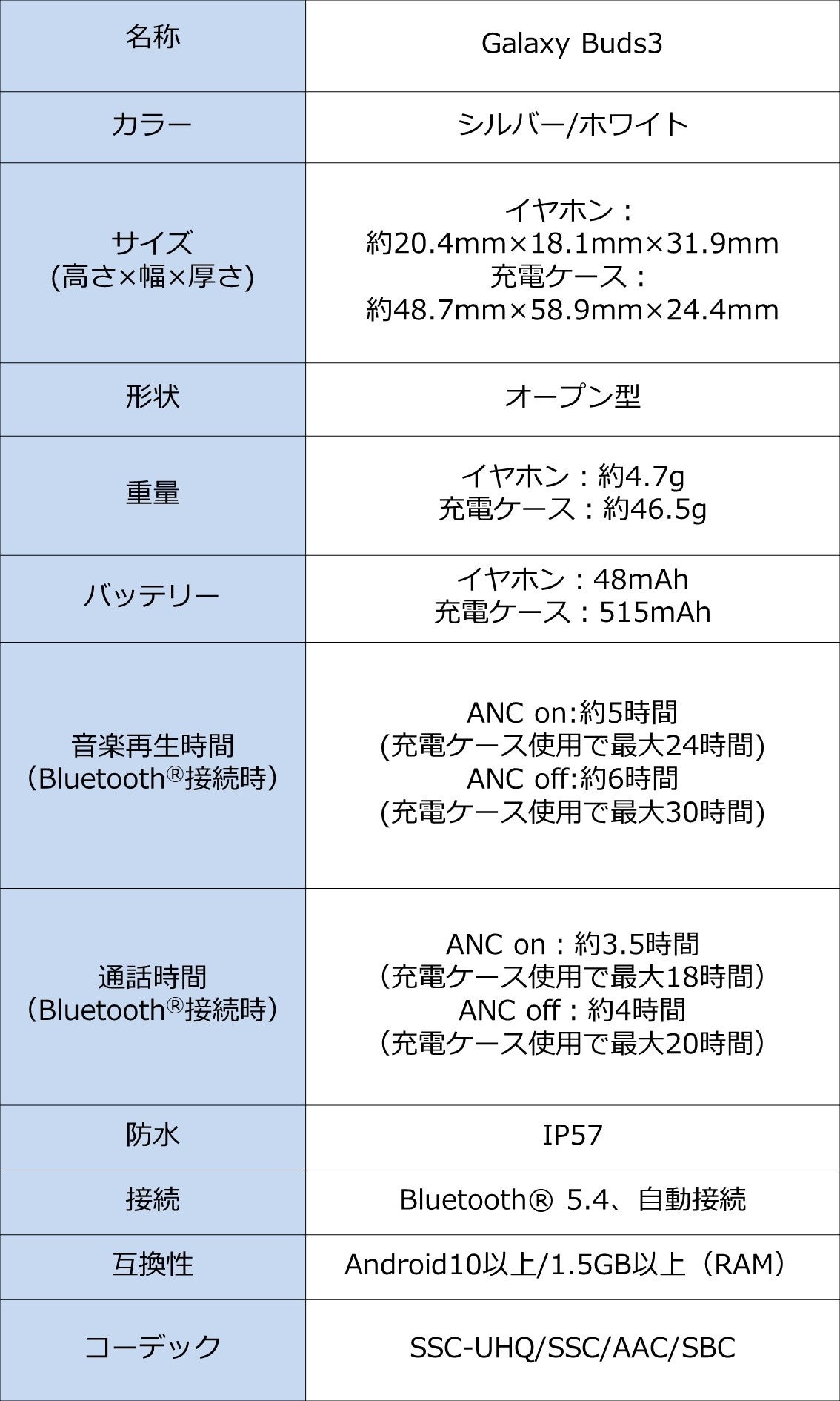 ＜au＞革新的なAI技術で音質とコミュニケーションの質が向上した新デザインイヤホン 「Galaxy Buds3」本日発売